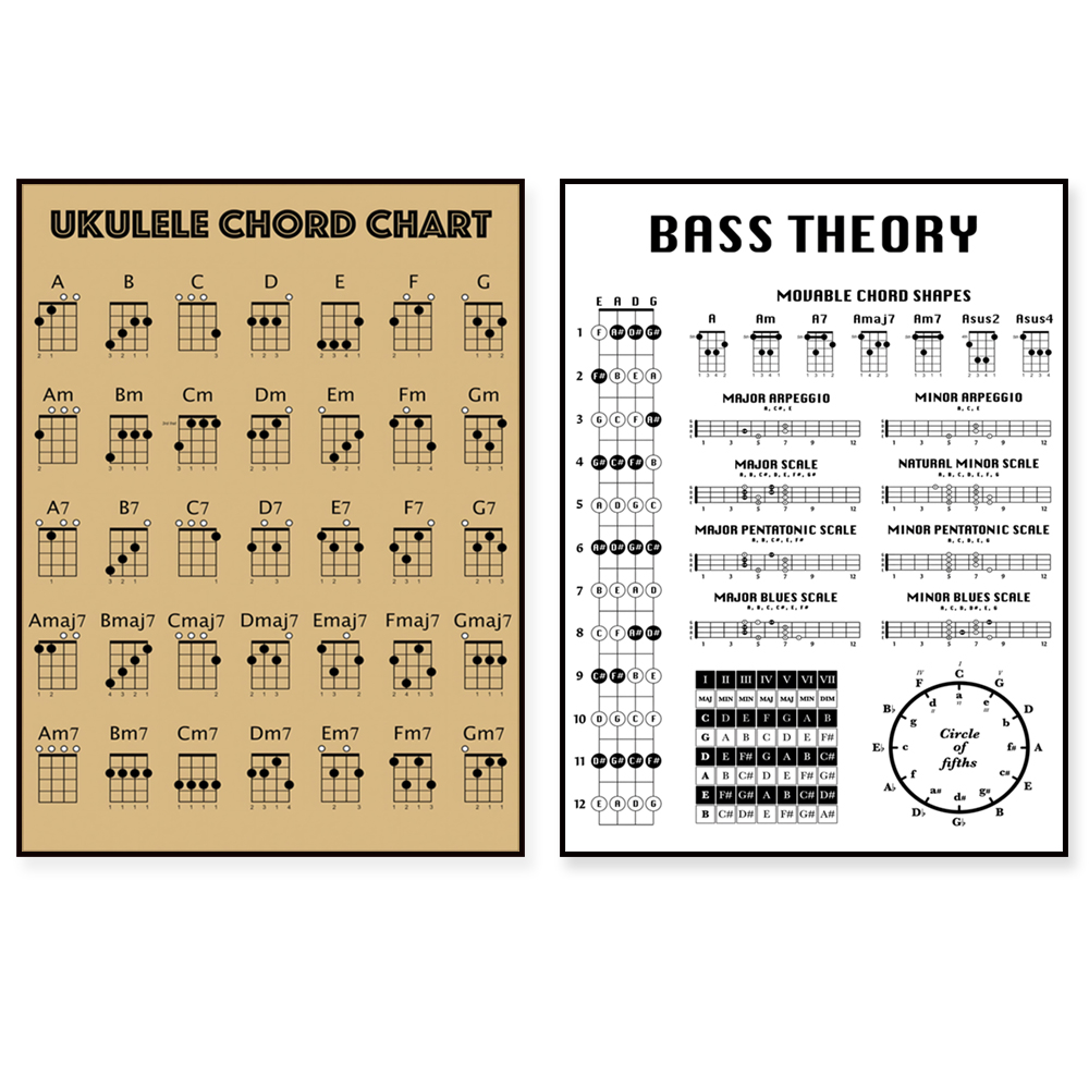 Bass guitar theory printable,  - Musical Instrument Image incelemesi ve fiyatı