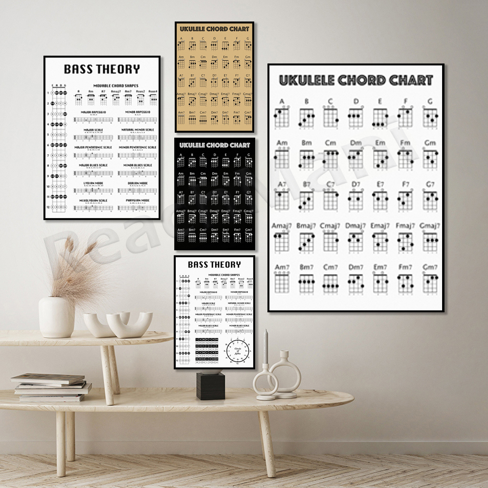 Bass guitar theory printable,  - Musical Instrument Image incelemesi ve fiyatı