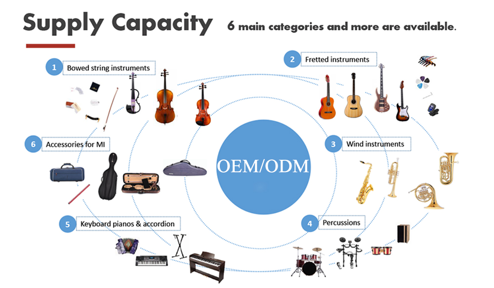 (New Design)Carbon Fiber Body  - Musical Instrument Guzheng incelemesi ve fiyatı
